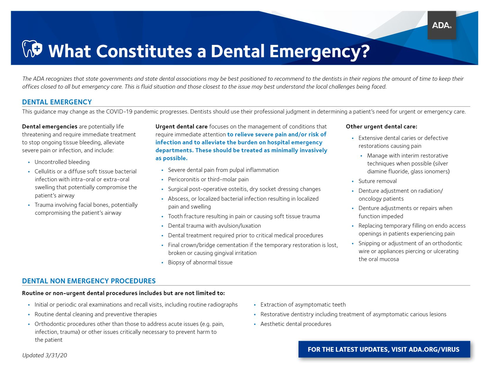 American Dental Association Dental Emergency Guidelines